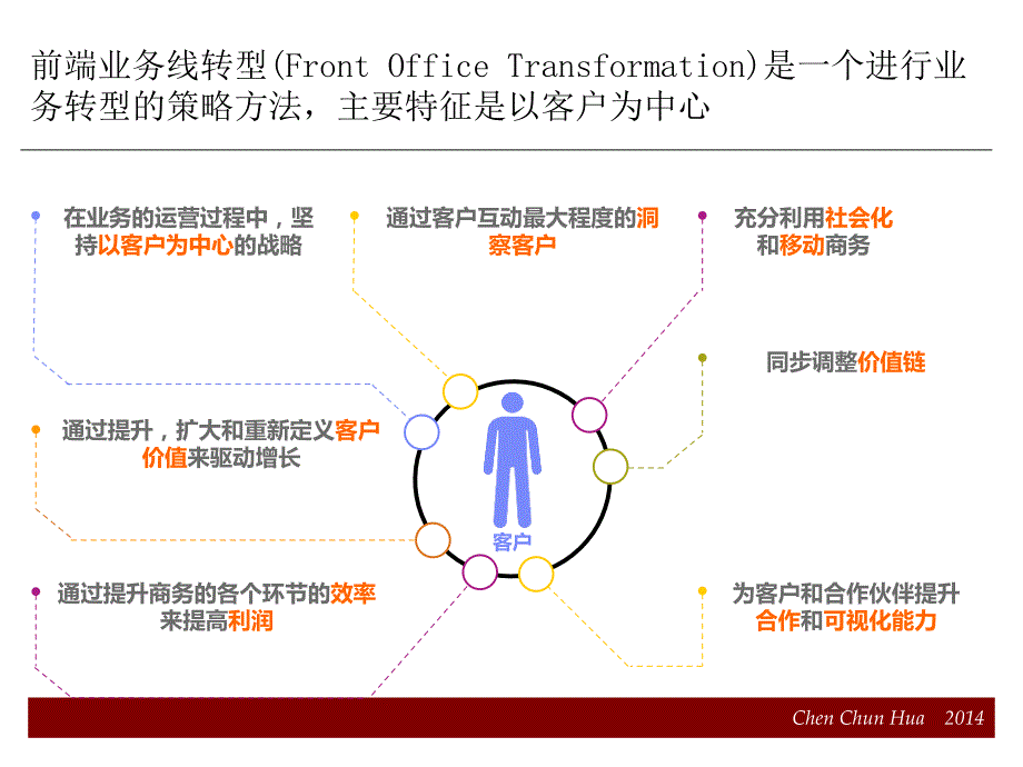 经营的本质 以顾客为中心--陈春花课件_第4页