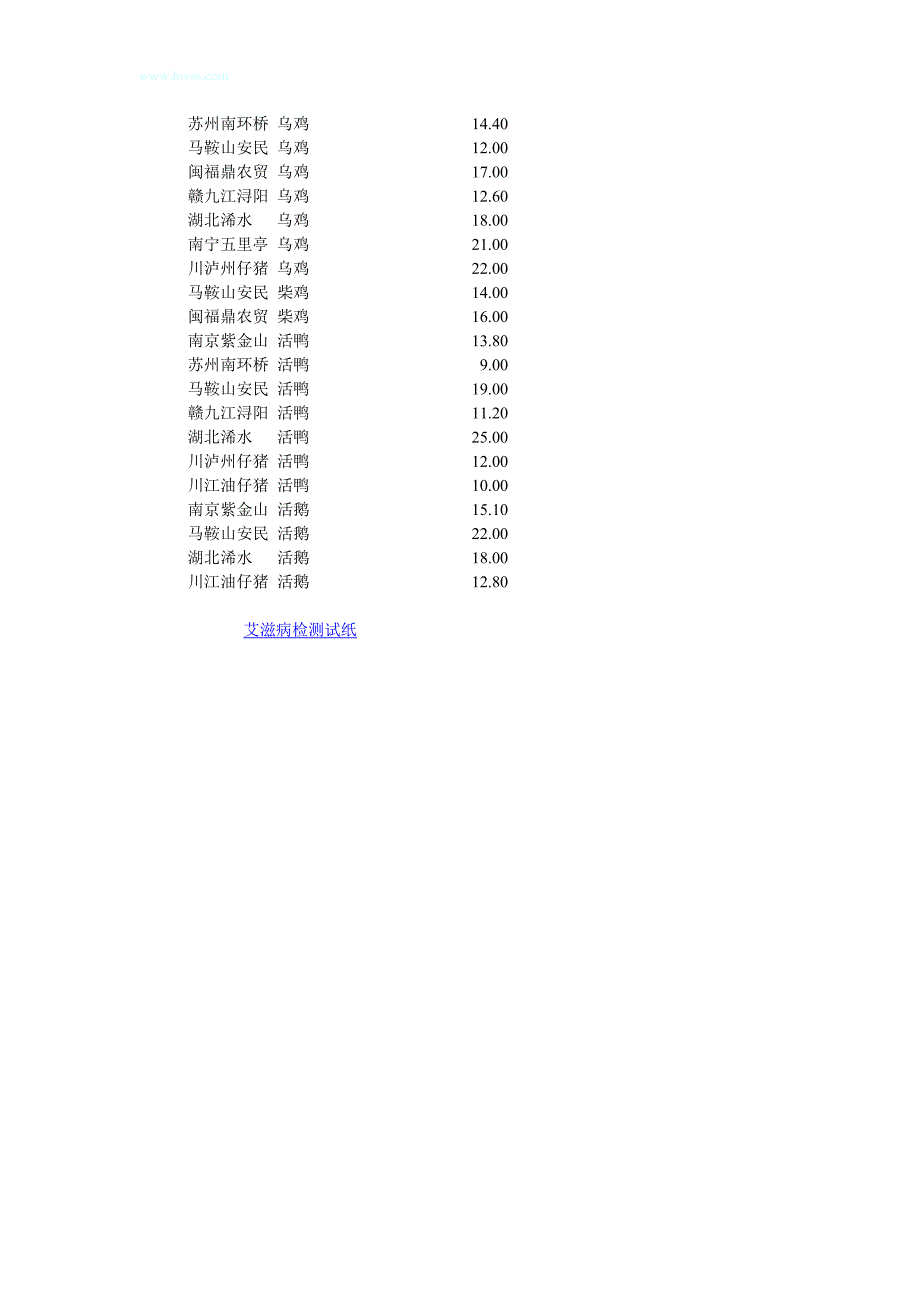 3月22日全国禽类市场批发价格.doc_第3页