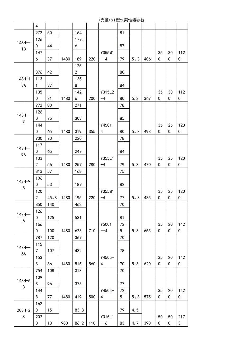 (最新整理)SH型水泵性能参数_第5页