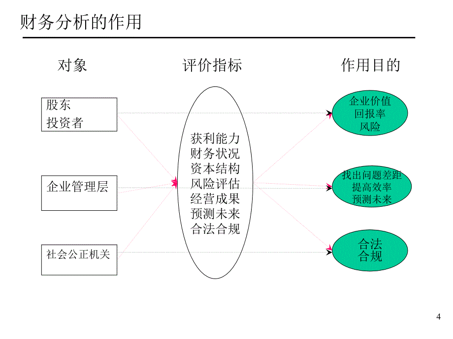 企业财务分析_第4页