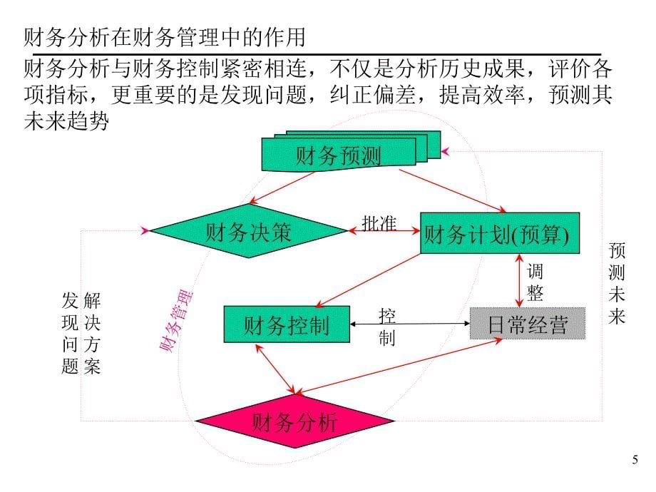 企业财务分析_第5页