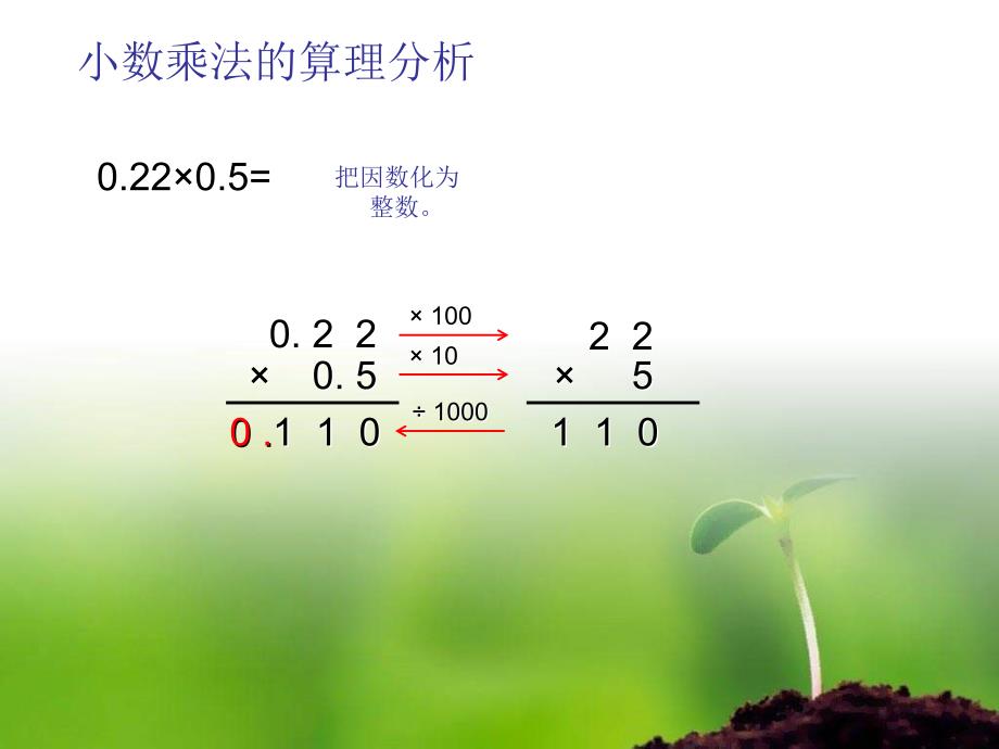 小数乘法的计算方法_第3页