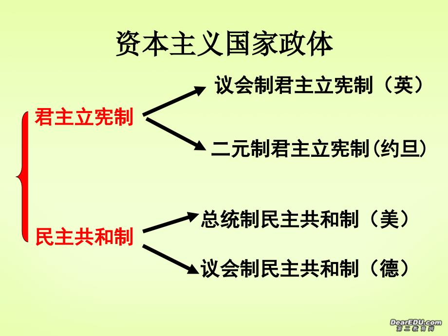 英国代议制的确立与完善_第3页