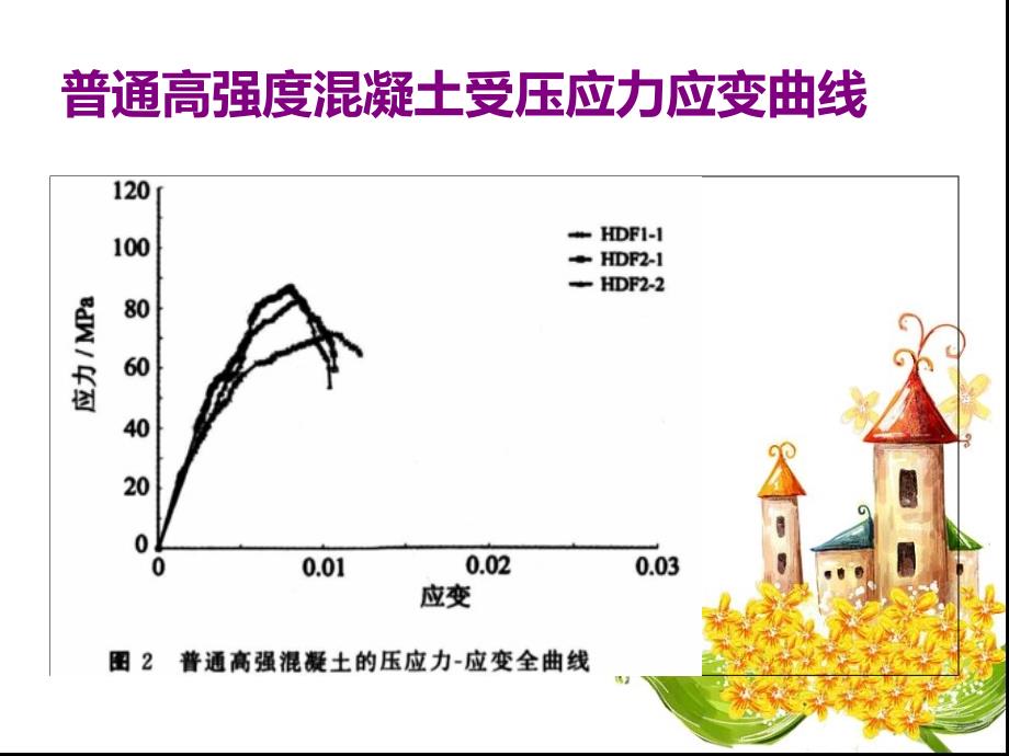 混凝土单轴受压应力-应变曲线幻灯片_第4页