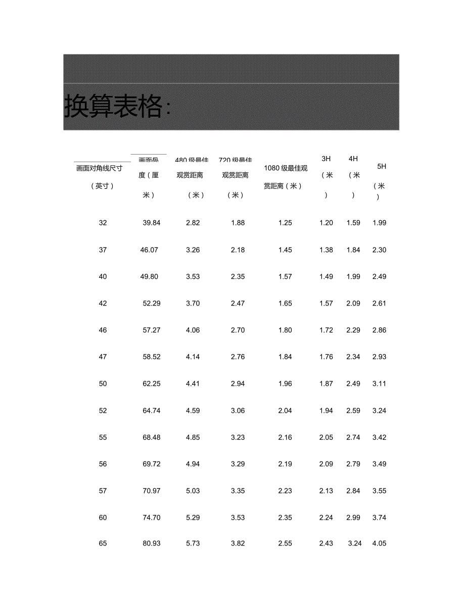 电视最佳观看距离_第5页