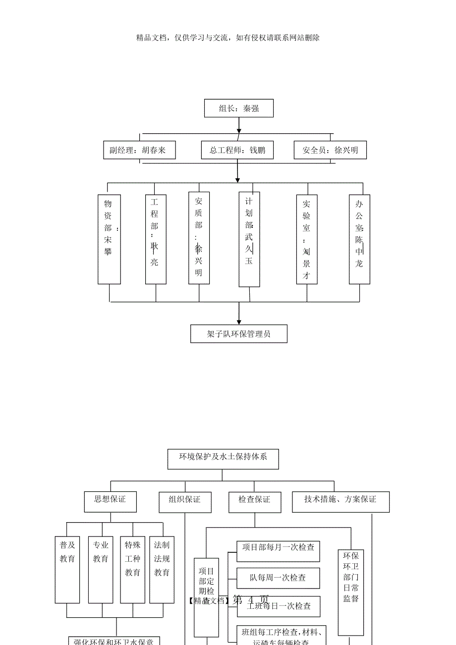 环境保护管理组织机构图_第4页