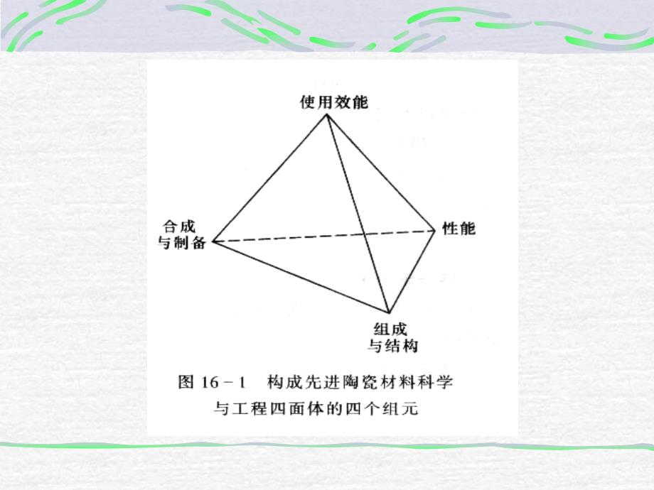 第九章先进陶瓷材料_第3页