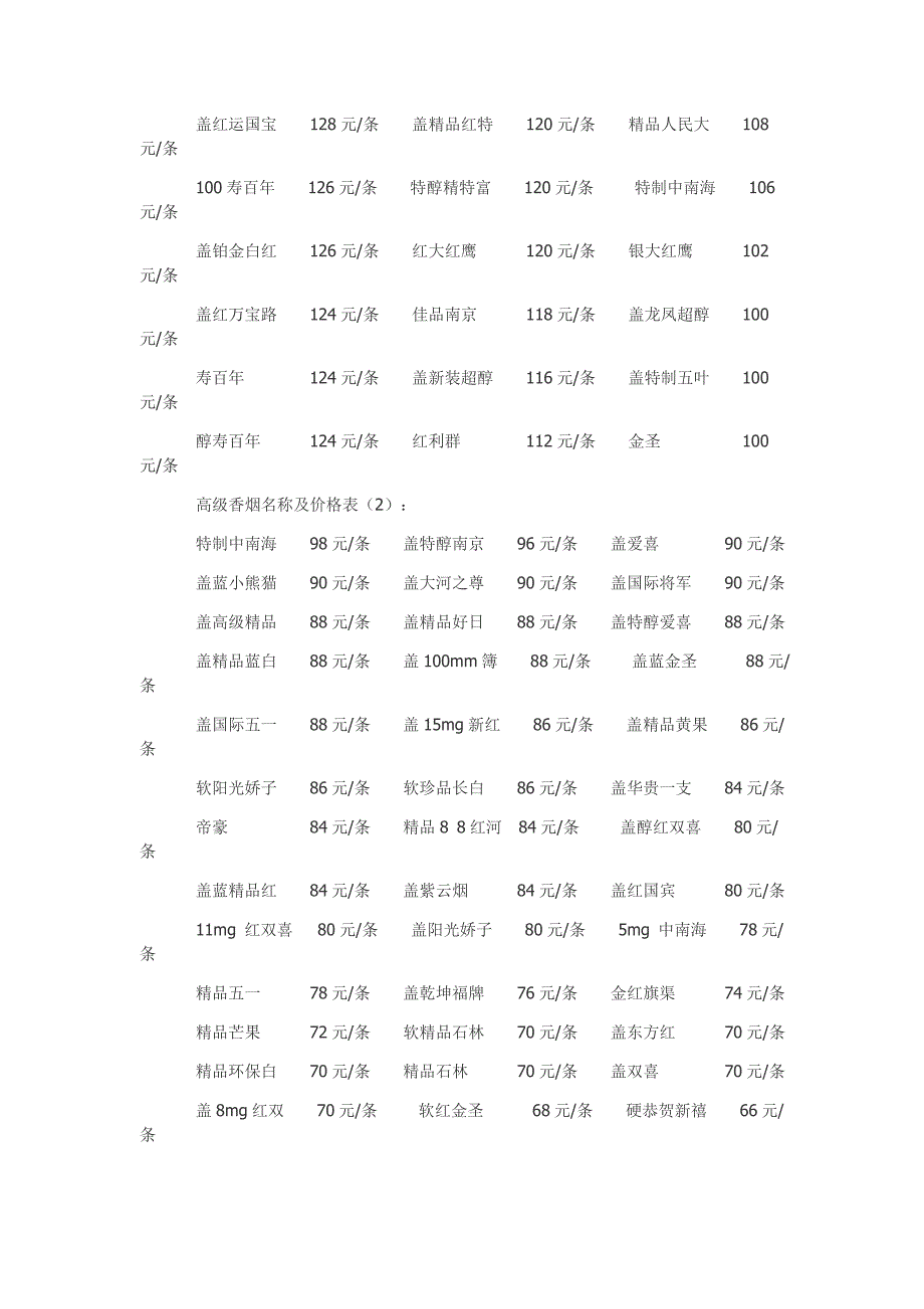 最全香烟价格一览表_第4页