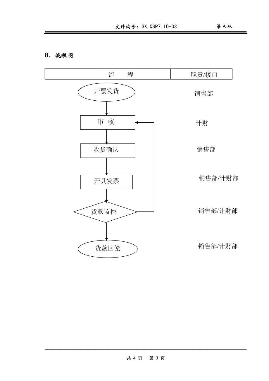 货款回笼管理办法_第3页