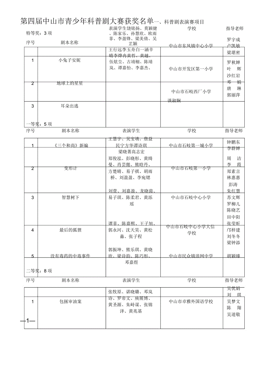 中山科学技术协会_第1页