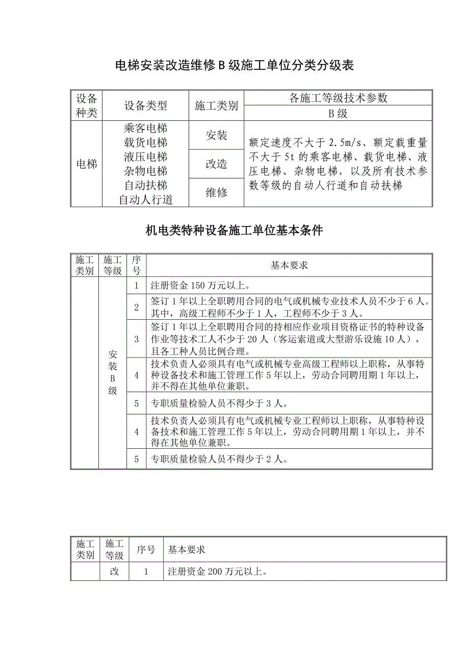 电梯安装维修B级许可条件要求.doc_第1页