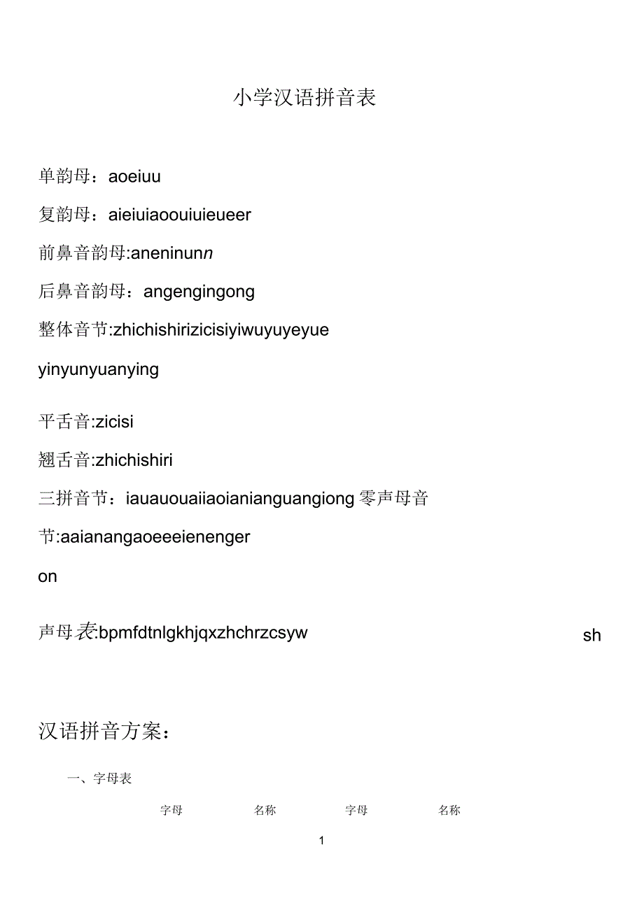 小学汉语拼音学习教程_第1页