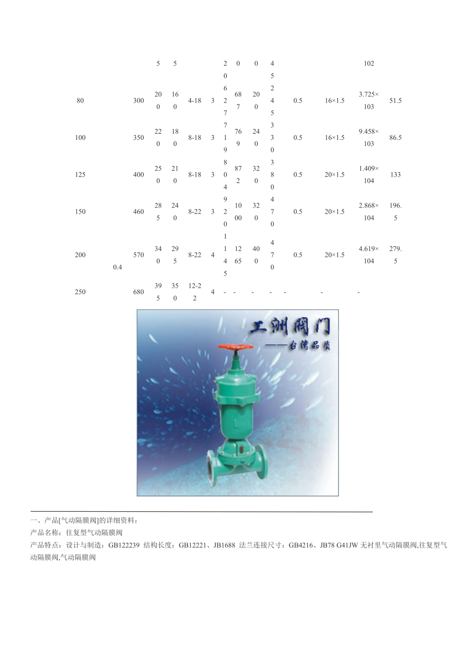 eg6k41j常开气动隔膜阀.doc_第3页