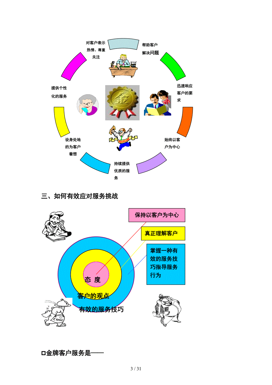 金牌客户服务技巧_第3页