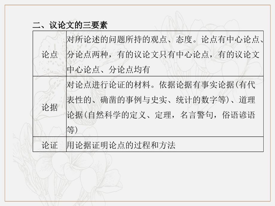 临沂专版中考语文第二部分专题复习高分保障专题12议论文阅读课件_第4页