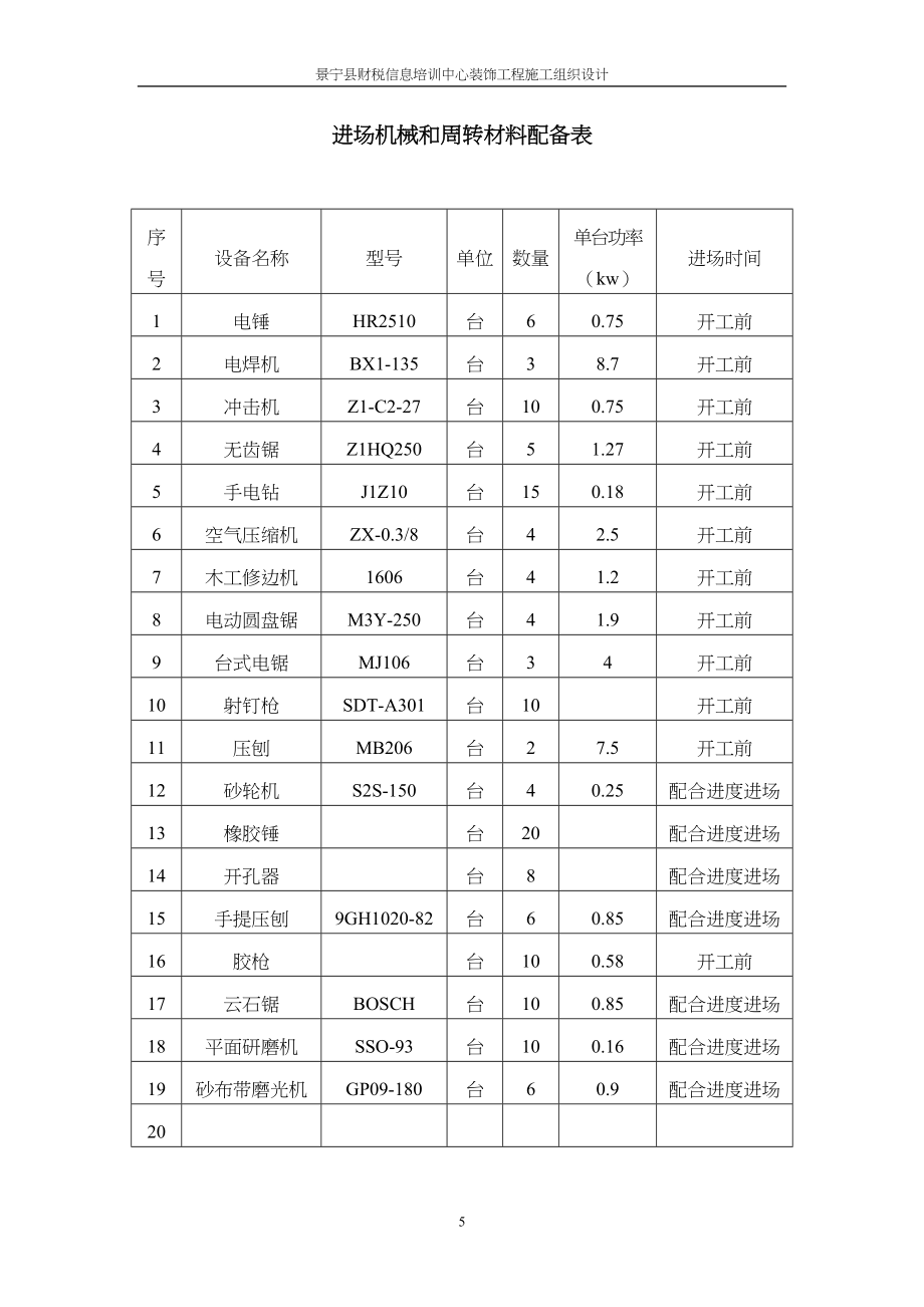 财税培训中心装饰工程施工组织设计（天选打工人）.docx_第5页