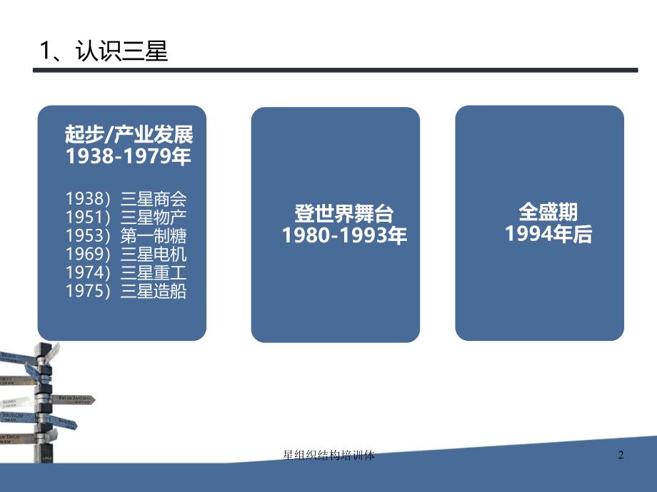 星组织结构培训体课件_第2页