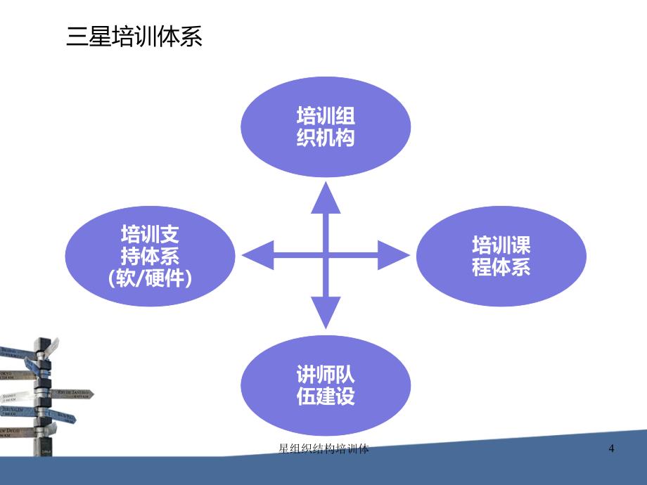 星组织结构培训体课件_第4页