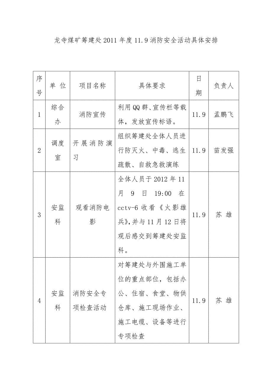 消防安全活动实施方案_第5页