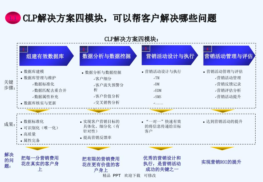 罗维CLP解决方案S精品专业课件_第4页