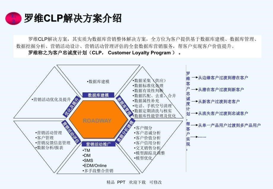 罗维CLP解决方案S精品专业课件_第5页