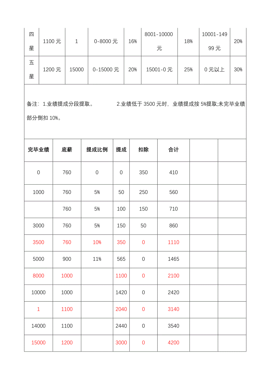 2023年房地产经纪公司薪酬制度_第2页