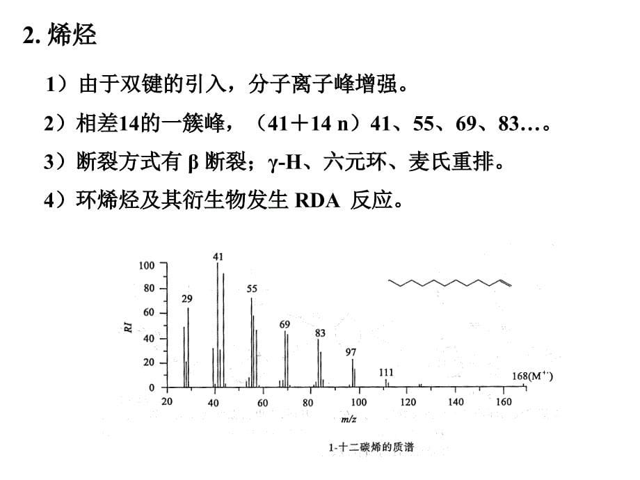 各类化合物的质谱课件.ppt_第5页