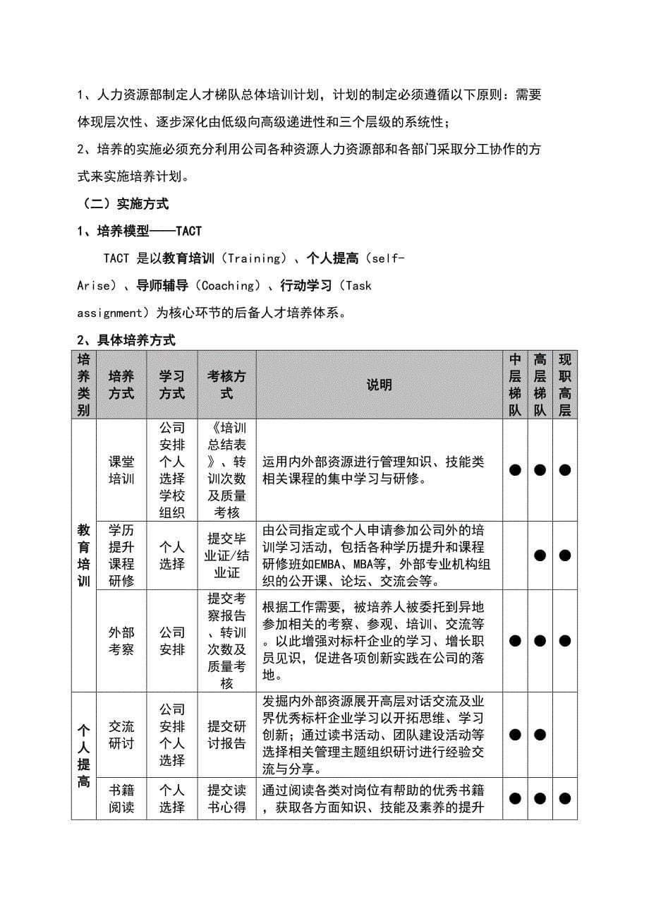 xx地产人才梯队培养计划清单执行方案设计(DOC 9页)_第5页