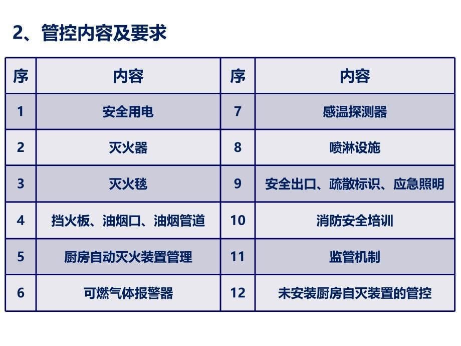 餐饮厨房消防安全管控标准68课件_第5页