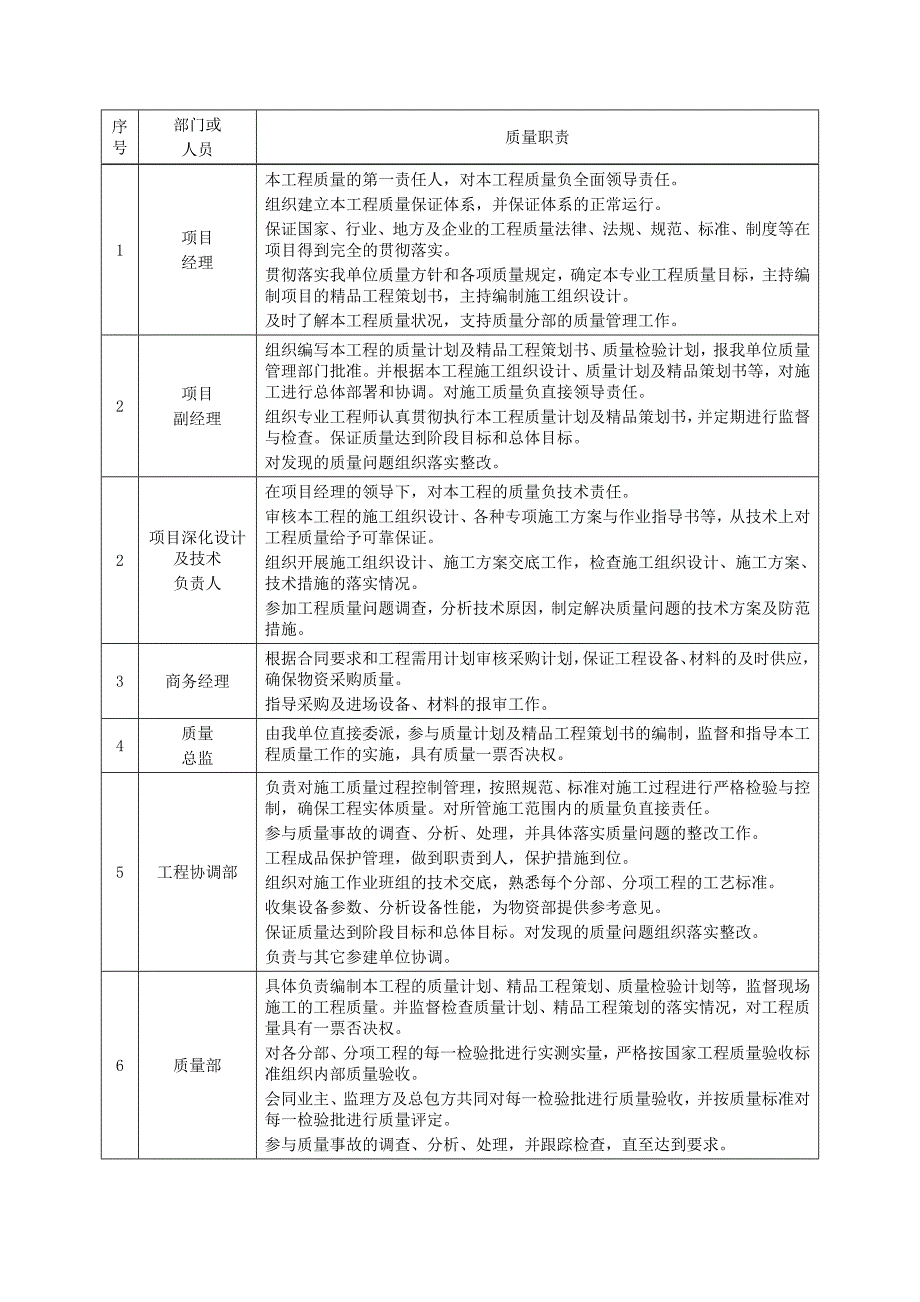 第9章 工程质量管理策划.doc_第3页