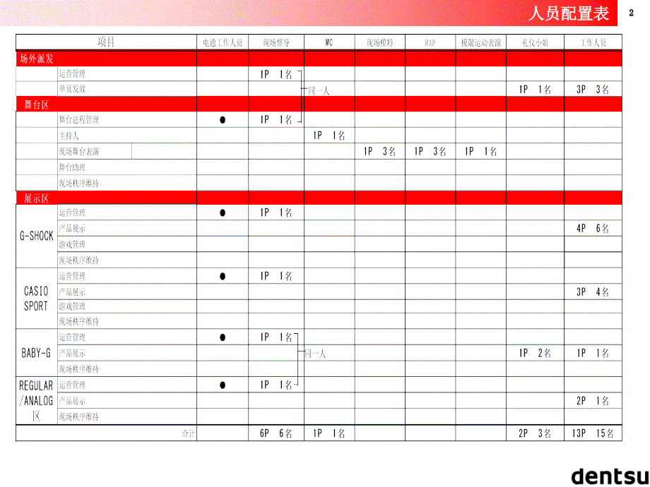 路演全过程运营手册_第3页