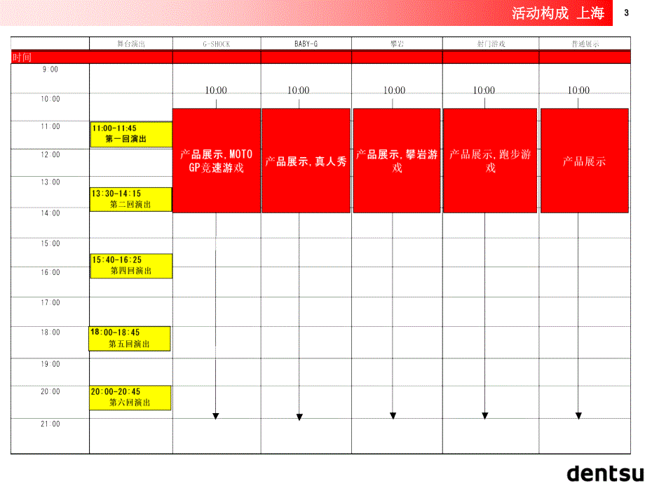 路演全过程运营手册_第4页