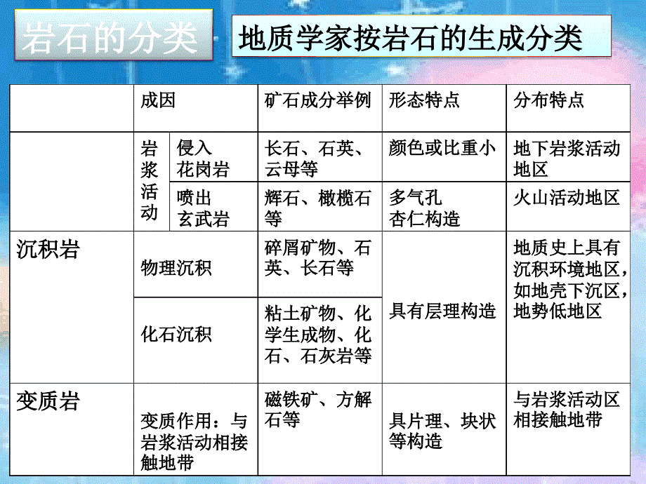 五年级科学下册认识常见岩石4课件苏教版_第4页