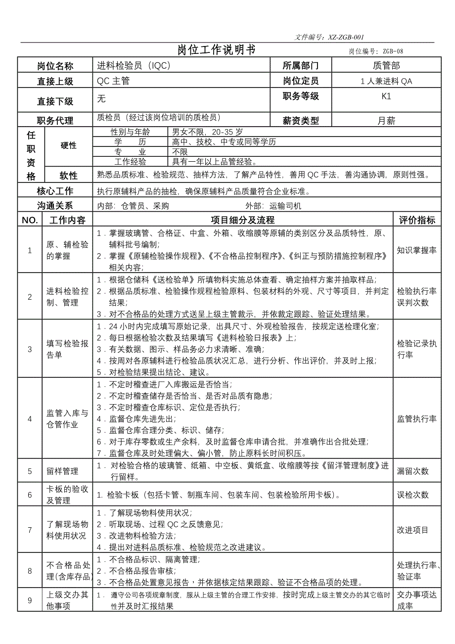 质量管理部岗位工作说明书_第1页