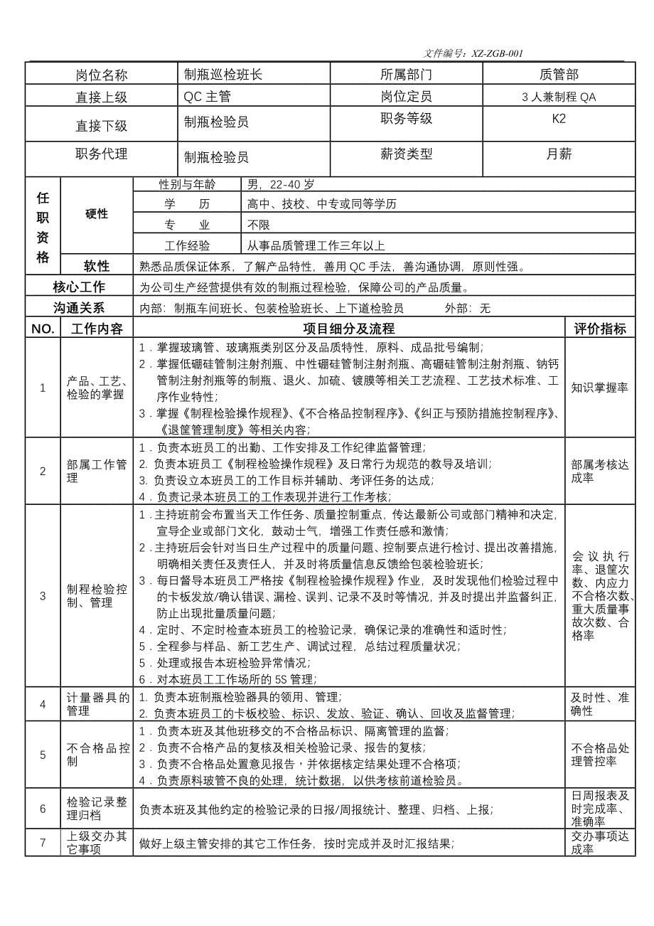 质量管理部岗位工作说明书_第5页