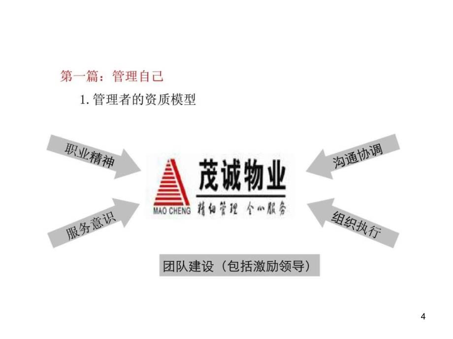 安管员培训资料识丶用丶留丶离人技巧课件_第4页