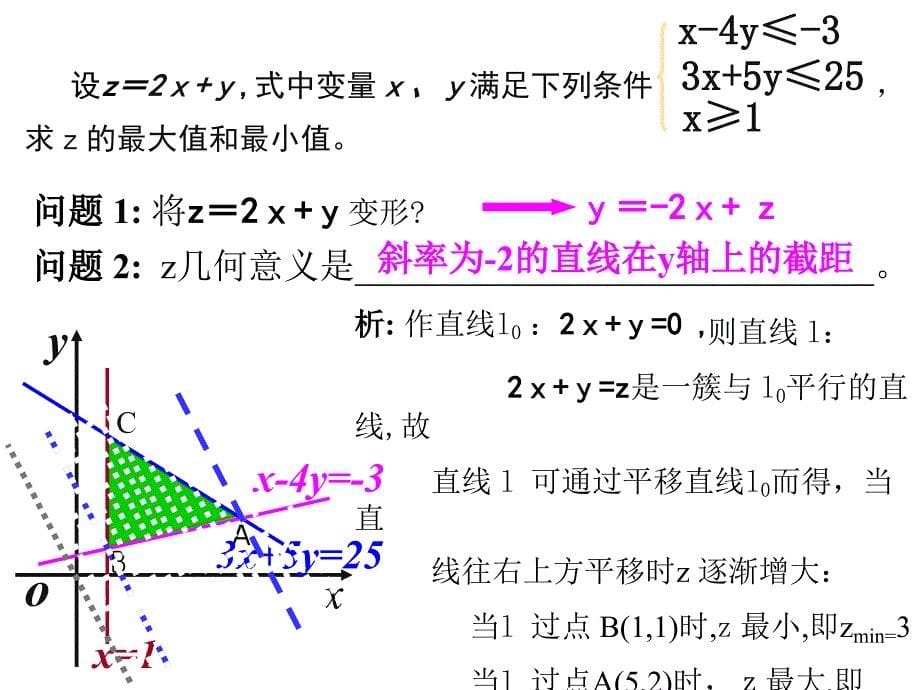 高中数学人教版必修五简单线性规划课件_第5页