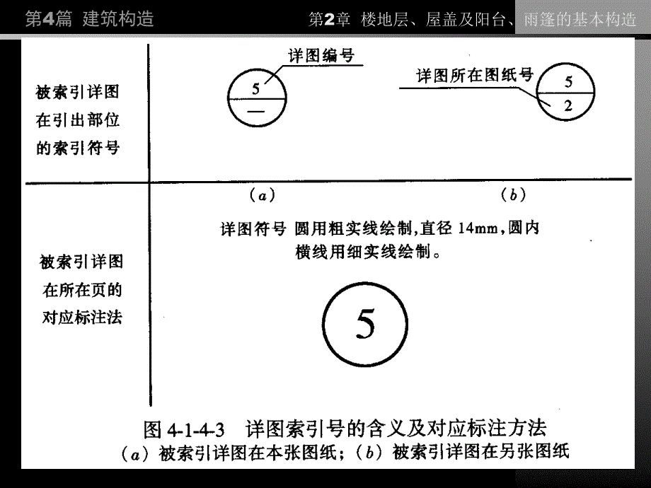 房屋建筑学同济大学复习课件第4篇第12章综述楼地层屋盖等构造b_第4页