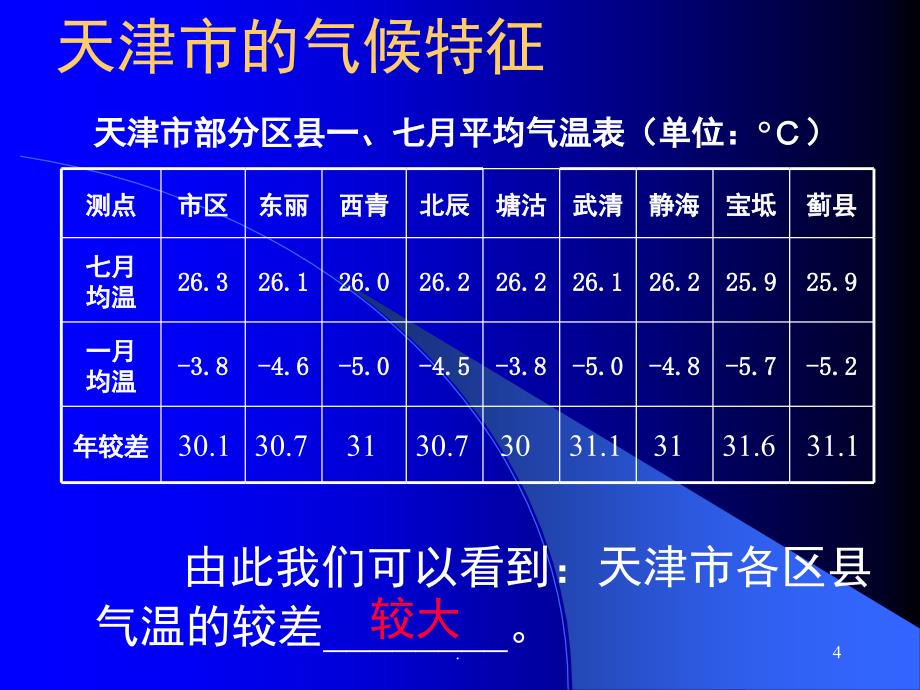 天津地理PowerPoint演示文稿_第4页