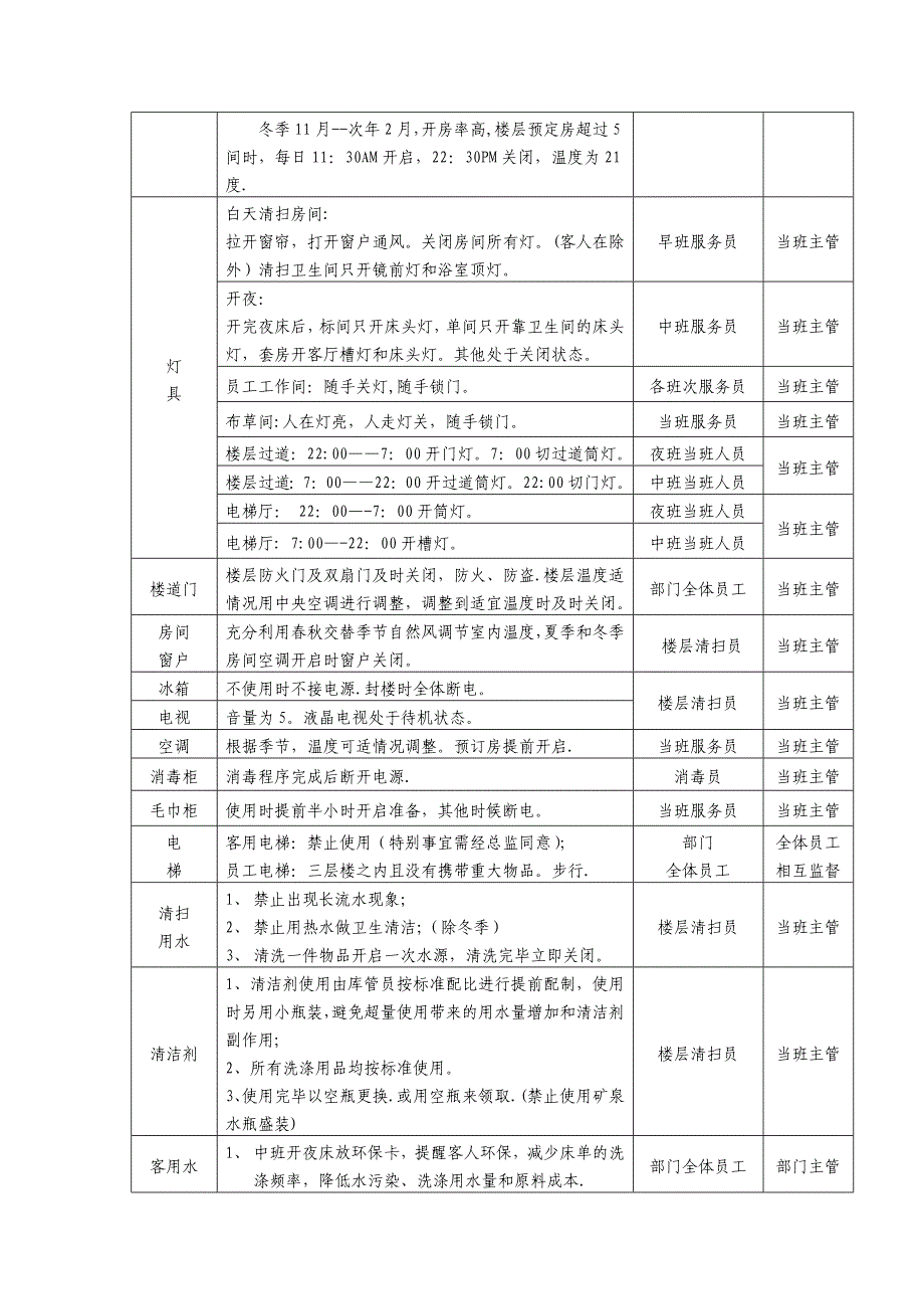 房务部节能管理制度_第4页