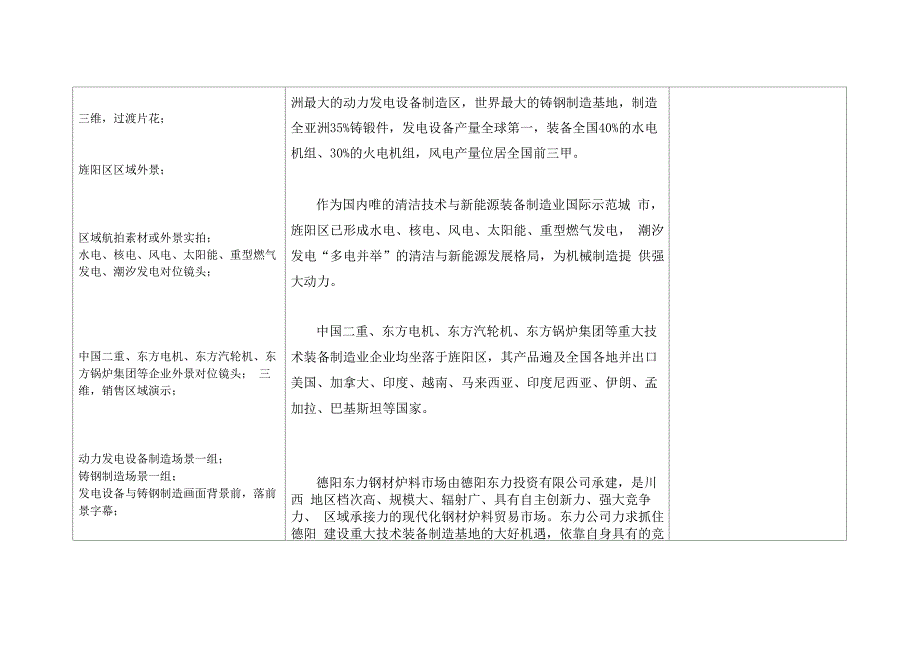 旌阳区机械制造同业商会形象宣传片脚本_第3页