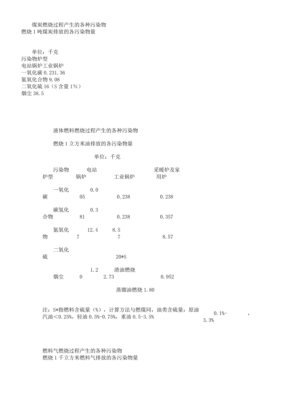 污水及污染物排放量计算.docx_第4页