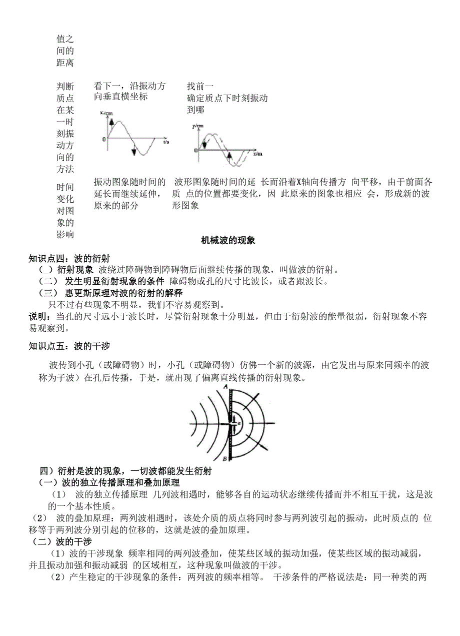 机械振动及机械波知识点(全)_第3页