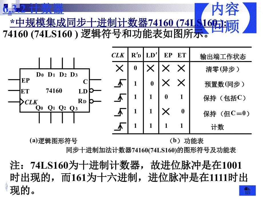 第六章计数器2任意进制计数器的构成1.PPT课件_第5页