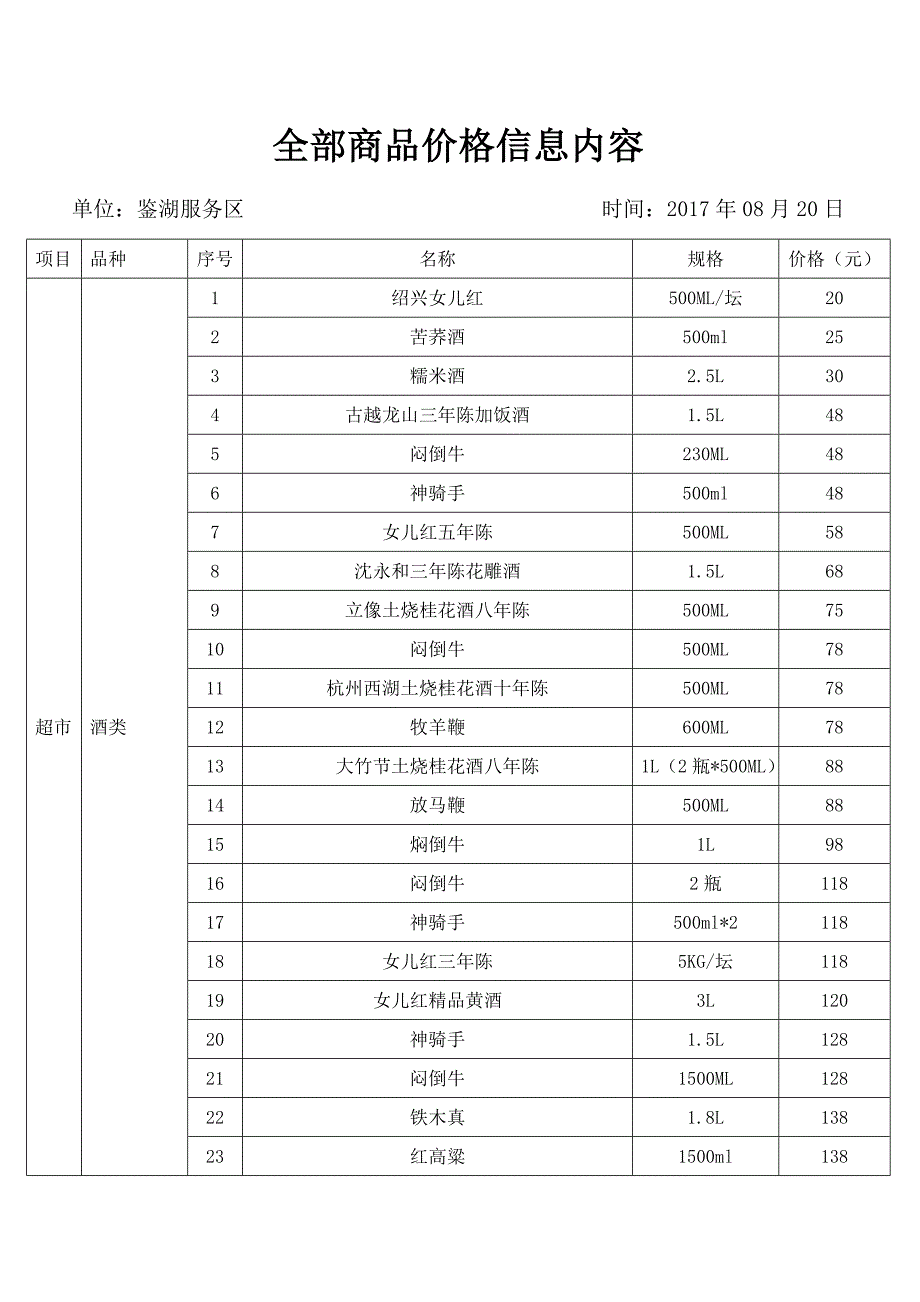 全部商品价格信息内容_第1页