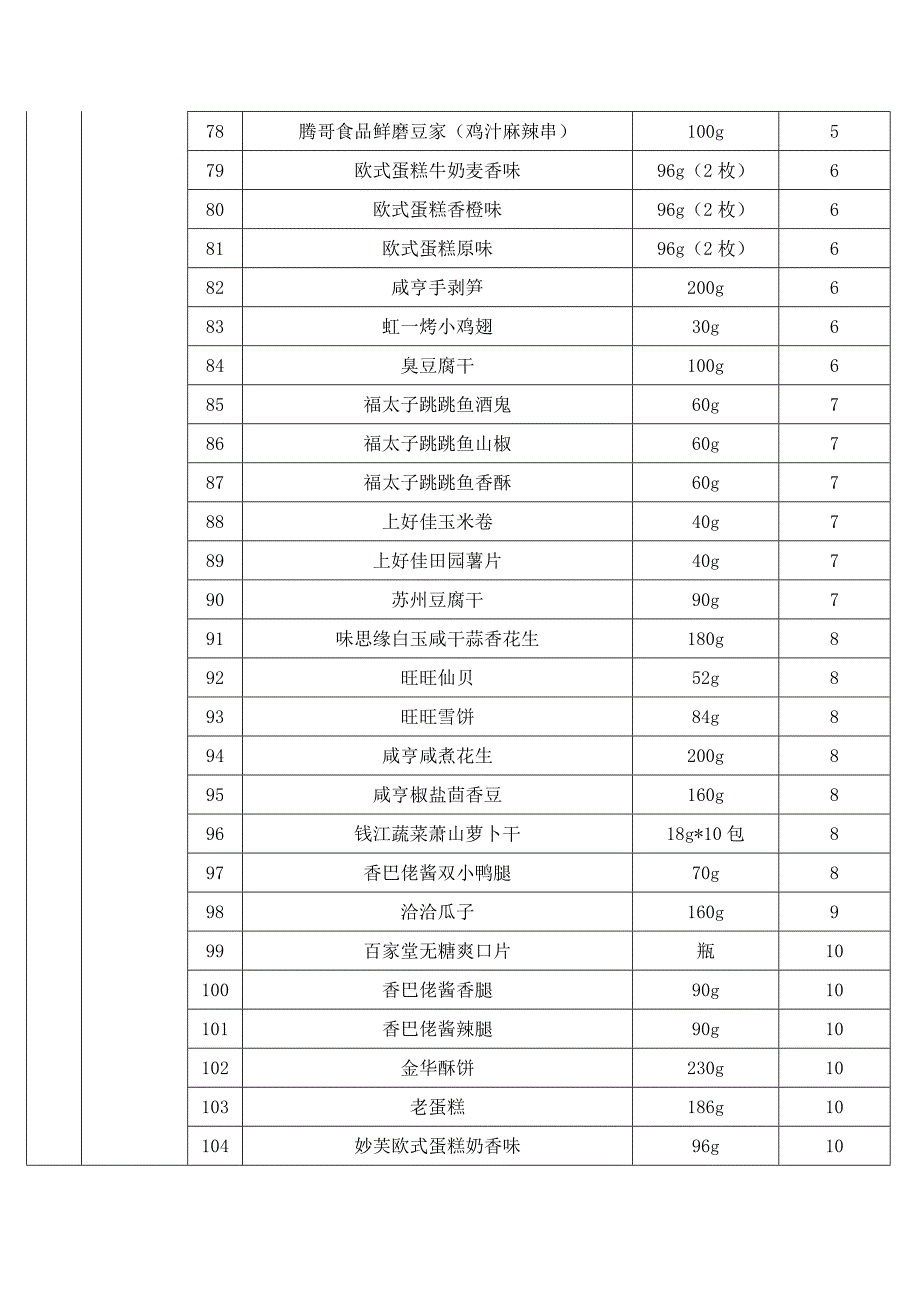 全部商品价格信息内容_第4页