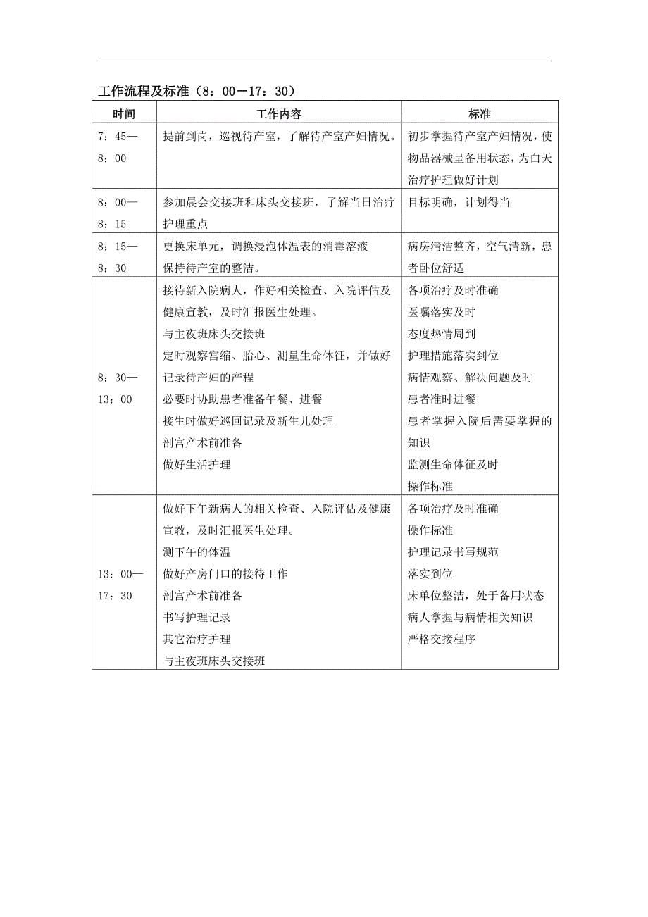 产房岗位职责.doc_第5页