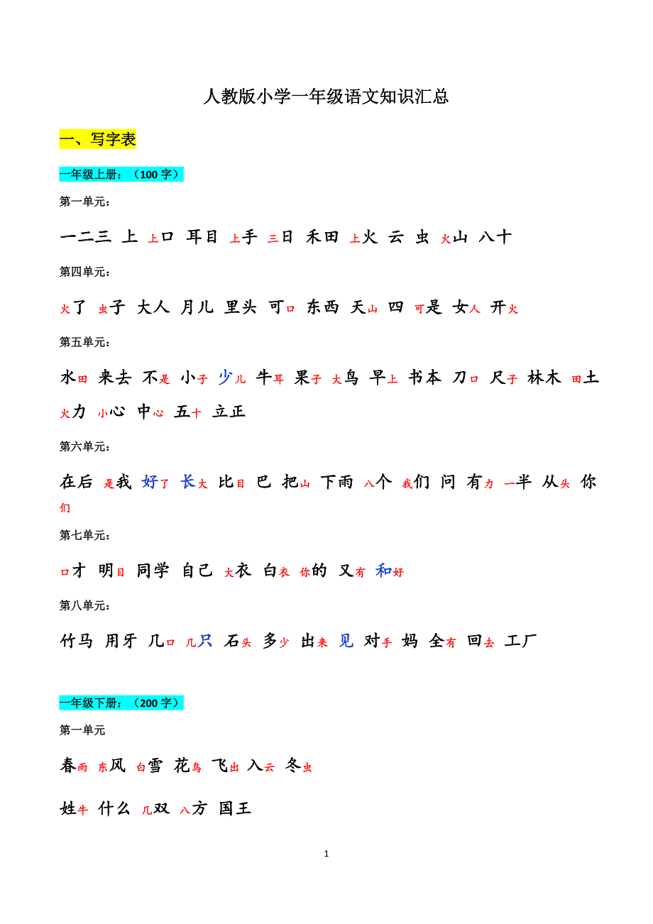 (word完整版)人教版小学一年级语文知识汇总.doc_第1页