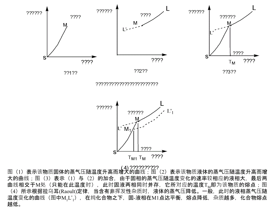 乙酰苯胺熔点的测定ppt课件_第3页