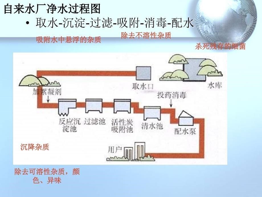 九年级化学上册 第4单元 自然界的水 课题2 水的净化课件 （新版）新人教版_第5页